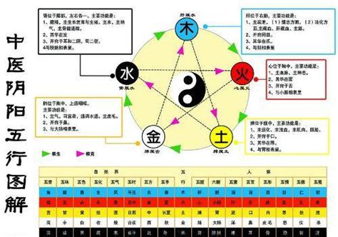 金和水的关系|五行之中金生水，坚硬的金属，怎么能生水呢？